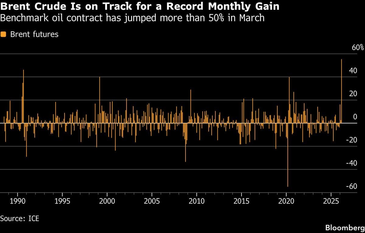 El Gran Juego del Petróleo: Cómo Trump Reconfiguró el Mercado y Empoderó a Rusia
