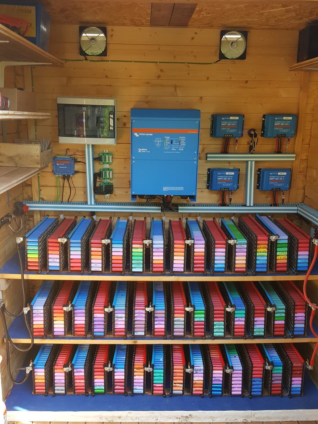 La Revolución Silenciosa de Glubux: Energía Renovable desde el Reciclaje