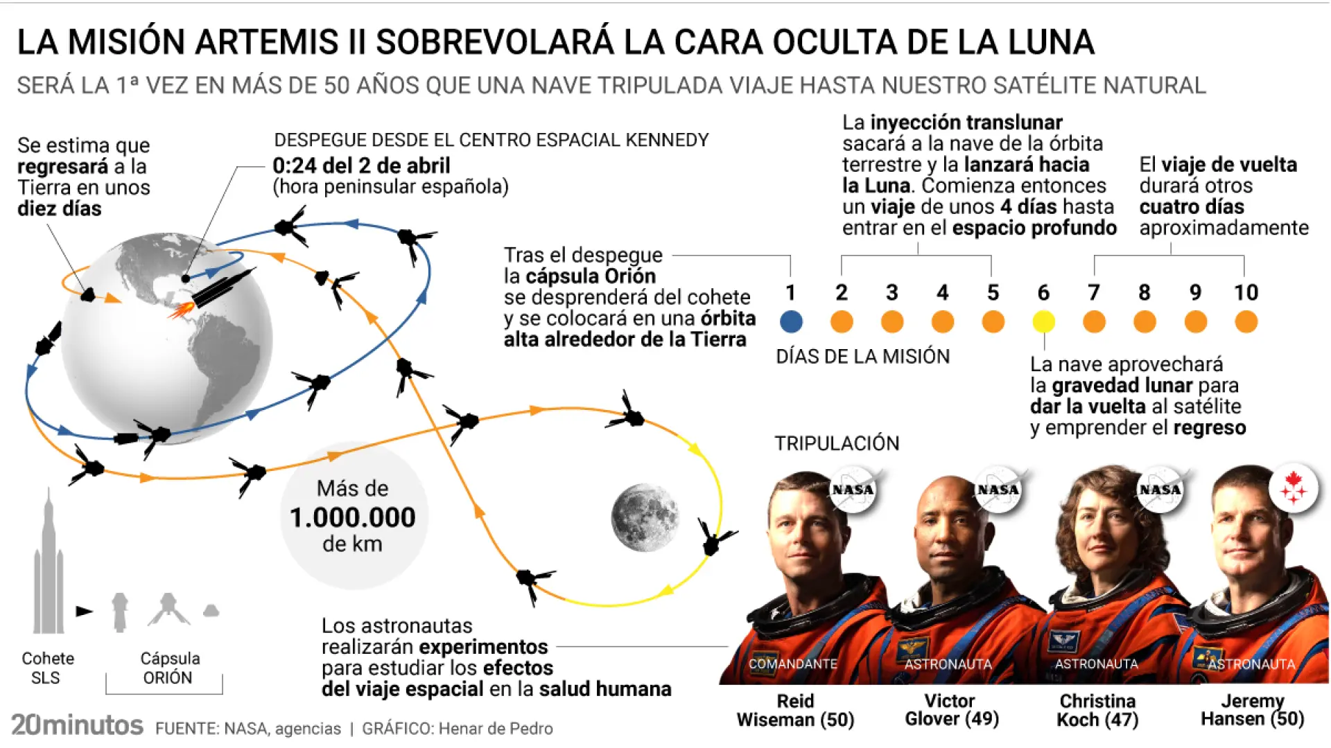Artemis II: El Despertar Lunar de la Humanidad Tras Medio Siglo de Silencio