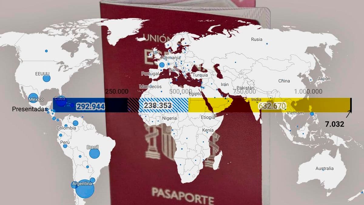 El Eco Silente de la Memoria: España Atrapa a 600.000 Descendientes en un Limbo Burocrático
